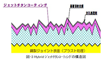 最大の鋼製フィンガージョイント